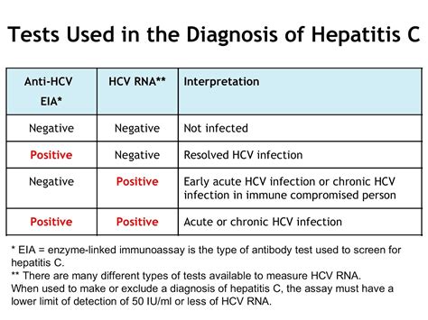 hep c virus ab 0.1 results mean